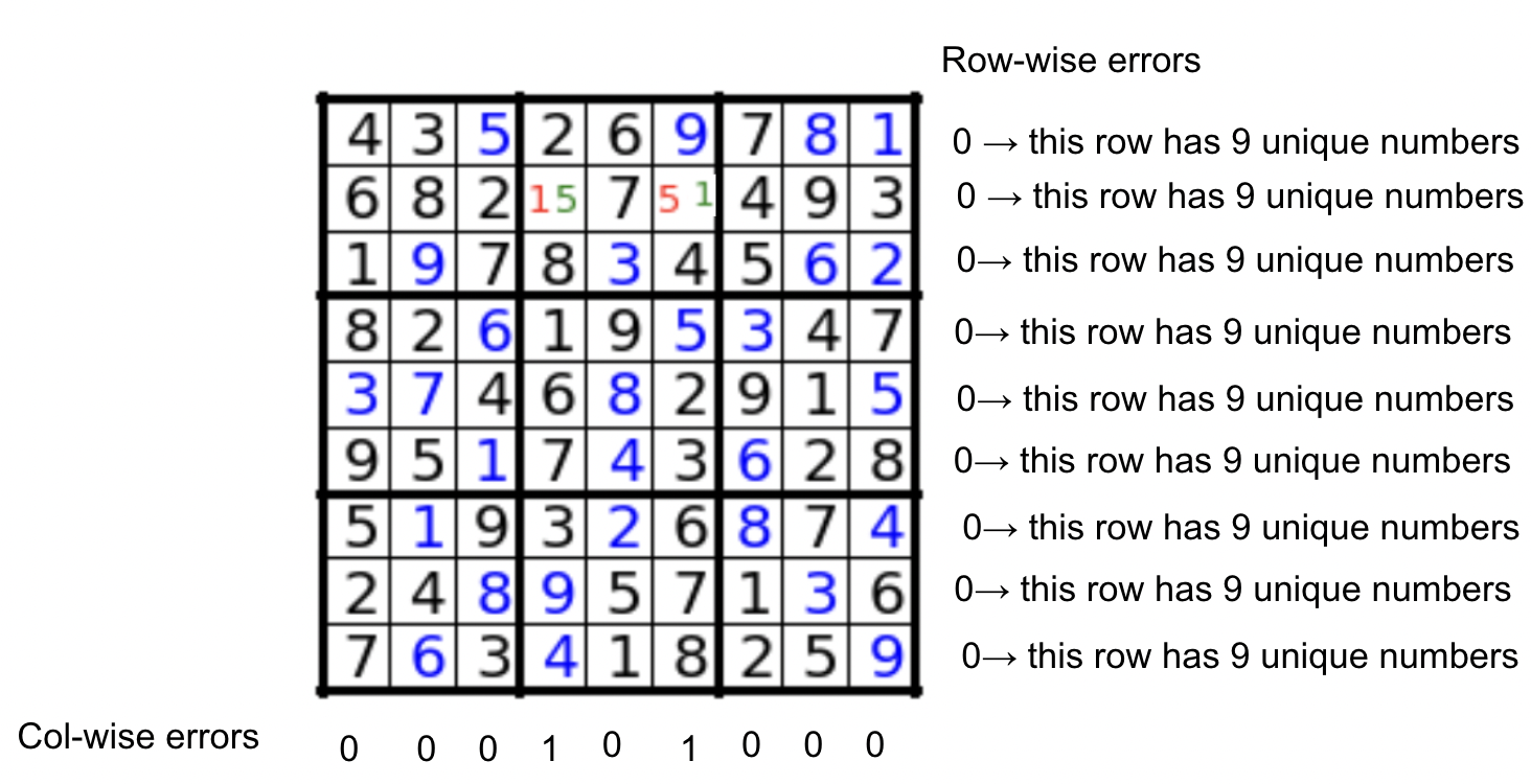 Sudoku via simulated annealing