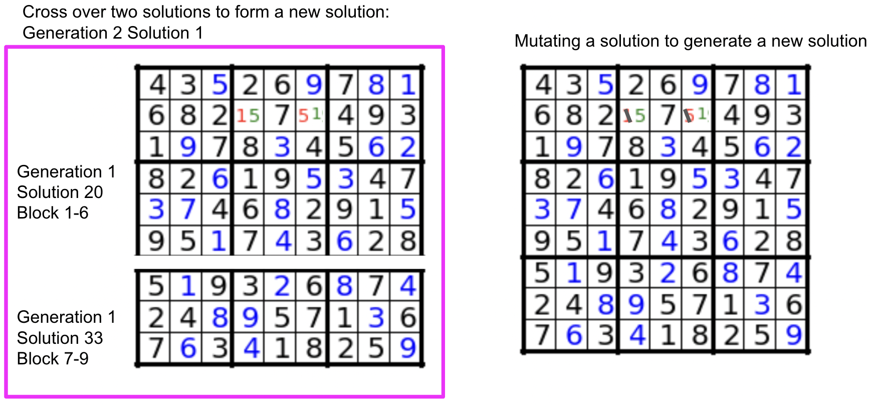 Sudoku 6 x 6 Level 2: Medium Vol. 1: Play Sudoku 6x6 Grid With Solutions  Medium Level Volumes 1-40 Sudoku Cross Sums Variation Travel Paper Logic  Games Solve Japanese Number Puzzles Enjoy