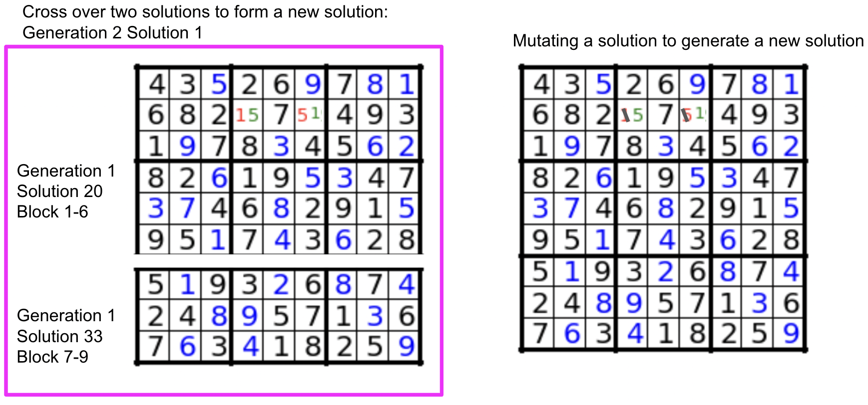 Sudoku via simulated annealing